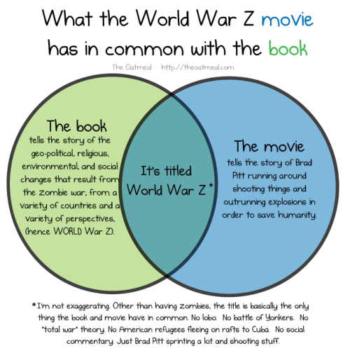 World War Z :: Libro e Film a Confronto