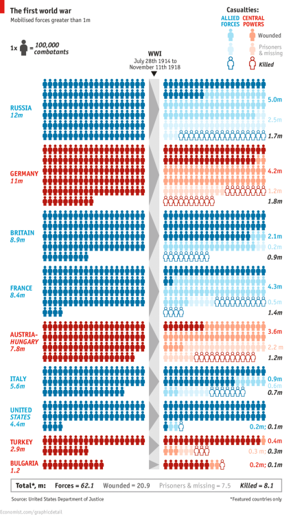 Graphic by The Economist. Armistice Day.