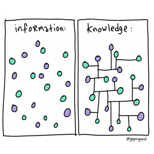 INFORMATION.  KNOWLEDGE.  WISDOM. There’s information.  There’s knowledge.  And then, there’s wisdom