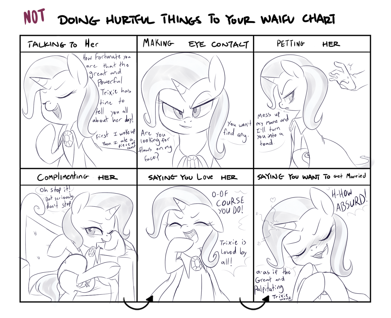 thesassyjessy:  &ldquo;Not doing hurtful things to your waifu&rdquo; charts