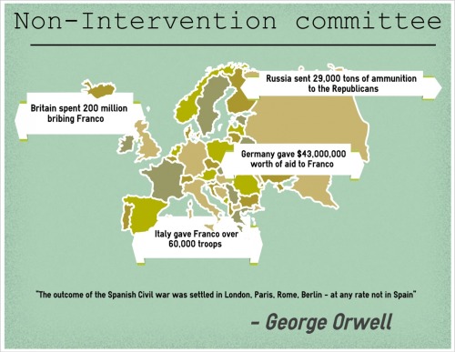 non intervention committee