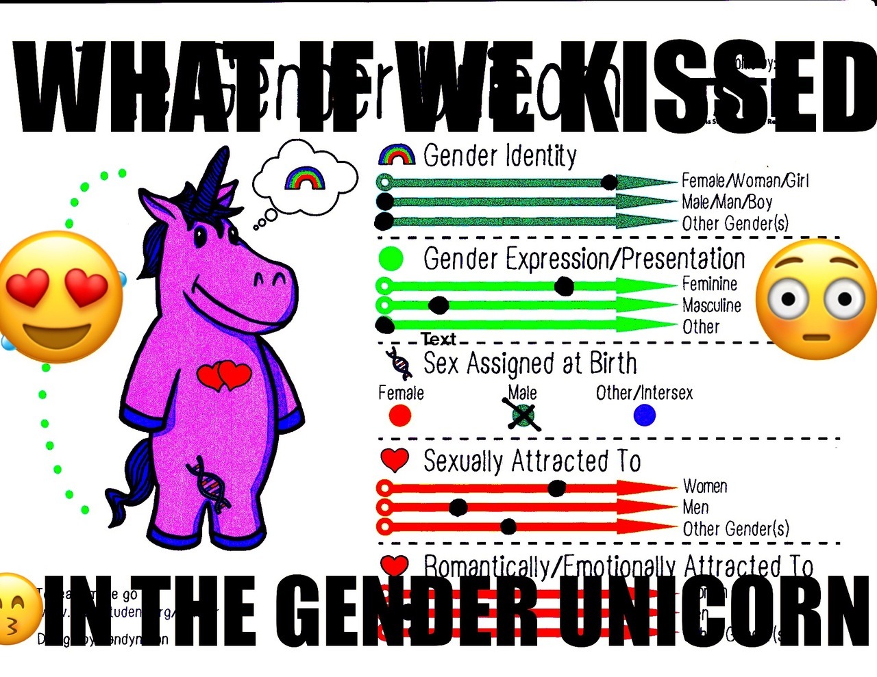 gender unicorn | Tumblr