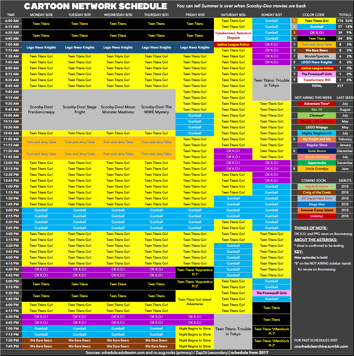 Cartoon Network schedule archive — Here's the Cartoon Network schedule for  Friday,...