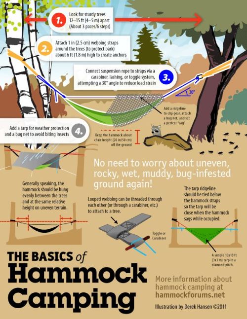 guidetoprepping:Follow GuideToPrepping.tumblr.com if you’re a prepper!