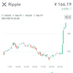Ripple チャート Explore Tumblr Posts And Blogs Tumgir