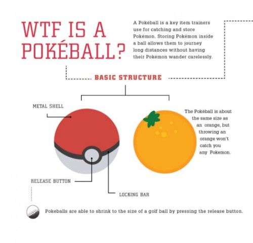 alphabetglue:   The business and statistics behind Pokeballs.  