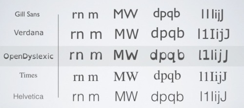 theparisreview: “OpenDyslexic is created to help with some of the symptoms of dyslexia. Letter