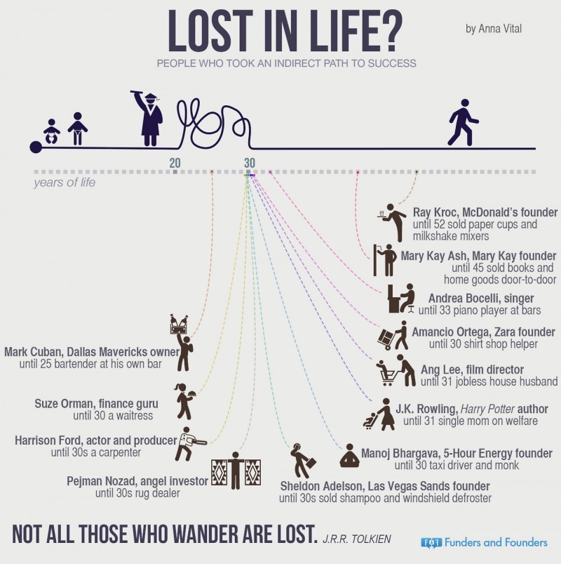 kimi-studies:   This is to remind me that success cannot be rushed.  We all take