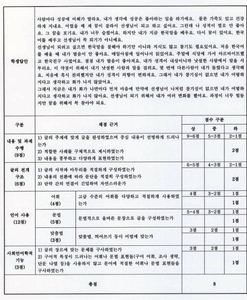 Example essays and marking breakdown for high medium low scores on the advanced TOPIK essay question