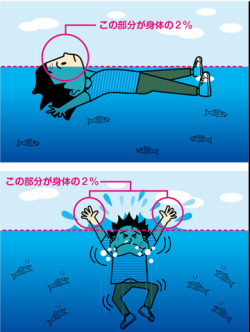 c610:  溺れた時「助けて」と叫んではダメ。ではどうすれば？（日経DUAL）