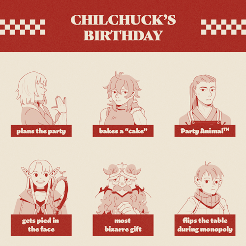 Happy Birthday To Chilchuck!! Help Us Celebrate By Planning His Party! Take A Screenshot And Let Us Know