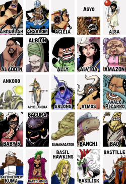 zoroism:  One Piece Characters Part 1: A - K a collab with the amazing kuravix! (THANK YOU!!) 