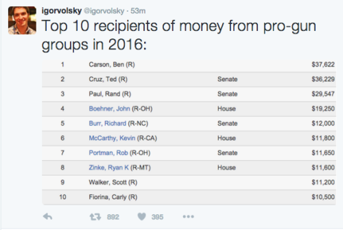 solarsematary:  kateoplis:  think-progress:  Lawmakers Offer ‘Prayers’ For Mass Shooting Victims, Receive Large Checks From The NRA Following Wednesday afternoon’s mass shooting in San Bernardino, California, which left at least 14 people dead,