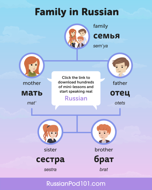 Do you know how to call your Immediate Family in #Russian? PS: Learn Russian with the best FREE onli