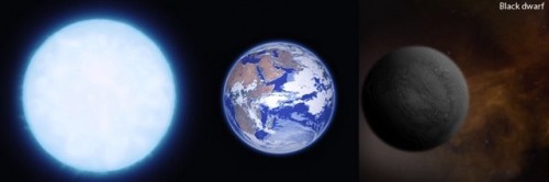 When Will The First Star Go Dark?