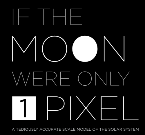 jtotheizzoe: If the moon were only 1 pixel on your screen, how big would the rest of the solar syste