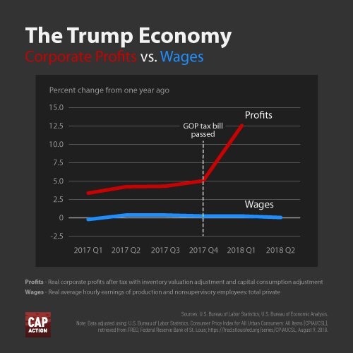corporationsarepeople:No one could’ve predicted…