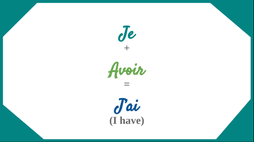 Let’s Conjugate - Avoir Hi! I had huge success making a post about conjugating the French, verb “êtr