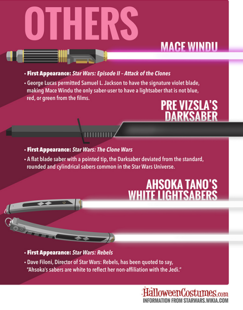 lordwanjavi:  Star Wars Lightsabers [Infographic]