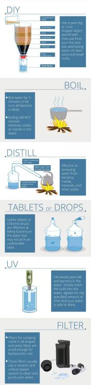 Filtering and purifying water