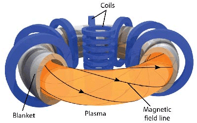 Not Just Armor — Physics Behind The Arc Reactor