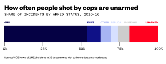 Police shoot more than twice as many Americans adult photos
