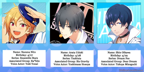 idolland:April Birthdays!  