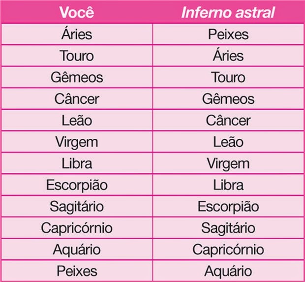 Signos do Zodíaco — Horoscopo para as meninas (Fonte João Bidu)