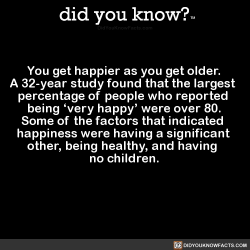 did-you-kno:  You get happier as you get older.  A 32-year study found that the largest   percentage of people who reported   being ‘very happy’ were over 80.  Some of the factors that indicated   happiness were having a significant   other, being