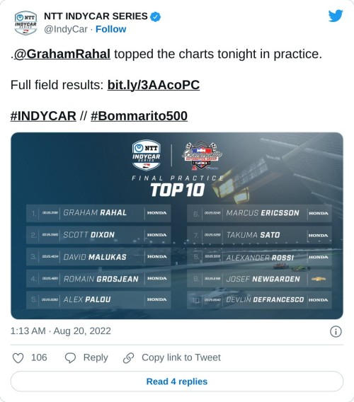 .@GrahamRahal topped the charts tonight in practice.  Full field results: https://t.co/yW2EGCPv5G#INDYCAR // #Bommarito500 pic.twitter.com/LCM3GDwemn  — NTT INDYCAR SERIES (@IndyCar) August 20, 2022