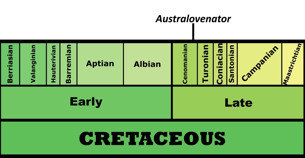 Full article: The Dinosaurian Ichnofauna of the Lower Cretaceous  (Valanginian–Barremian) Broome Sandstone of the Walmadany Area (James Price  Point), Dampier Peninsula, Western Australia