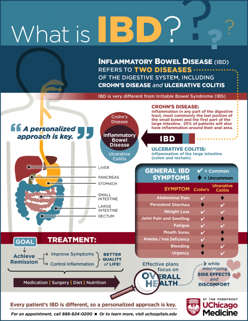 Antibiotic Use May Increase the Risk of Inflammatory Bowel Disease ➡ tblr.ahealthblog.com/k0