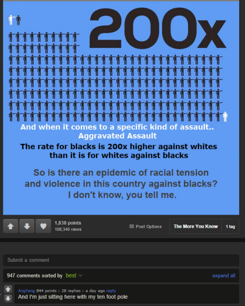 source An infographic that is usually only found on the Dailystormer and on Reddit’s “Ch