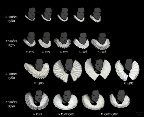 vega-ofthe-lyre:LOOK. IT’S AN INFOGRAPHIC FOR RUFFS. This coming from the fantastic French blog La c