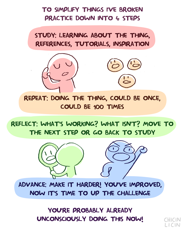 chicinlicin:oh hey new guide thinggg~ some basics on how to practice! there’s SO