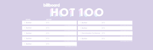 Billboard Hot100 Headers