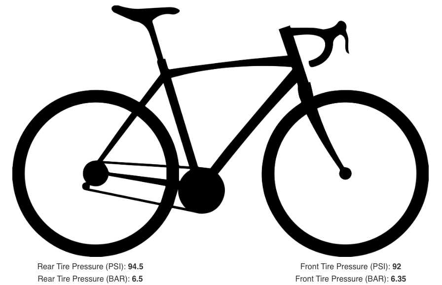 DaemonCycling | Possuído pelo Ciclismo - Calculadora de Calibragem by Silca  Você sabe como...