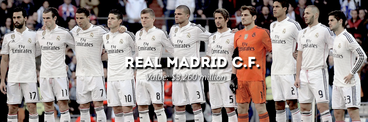 Forbes’ list of most valuable football clubs in the world, as of 6th May 2015 (x)