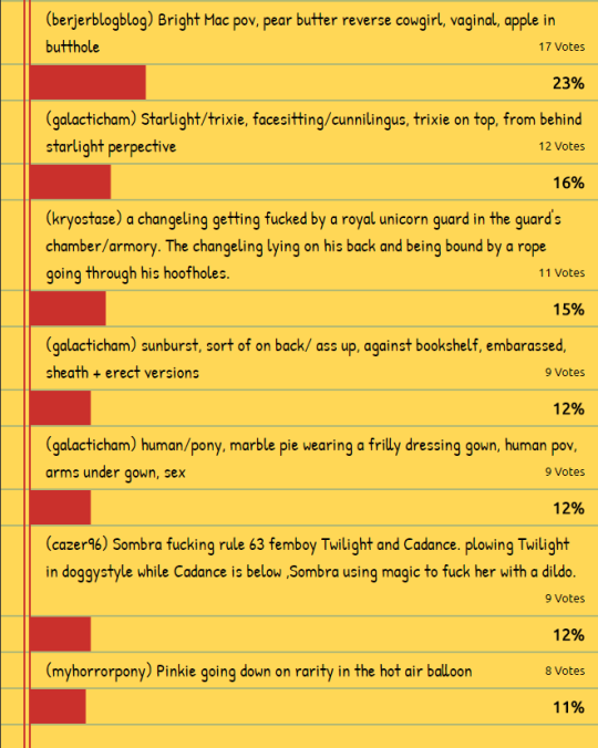 galacticham:  Thanks all for your suggestions and your votes, here are the results!1st: @berjerblogblog’s idea: A sexy Pear Butter reverse cowgirl, Bright Mac pov, with an apple in her butthole. Kinky!2nd: My own idea of a 69′ing starixie from the