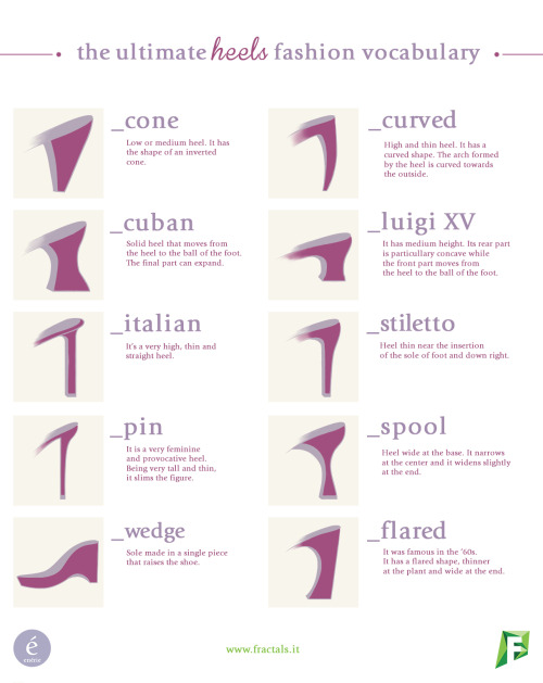 Guide to Heels from EnerieWriters continue to reblog these infographics for their useful terminology