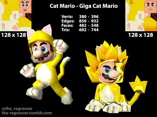 Giga Cat Mario ~BLUE~Bowers Fury looks fun, couldn’t help make the Giga Cat DBZ reference xD-Mark