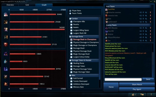 It’s been a while since I’ve played Sona. I’ll probably be playing her a lot more 