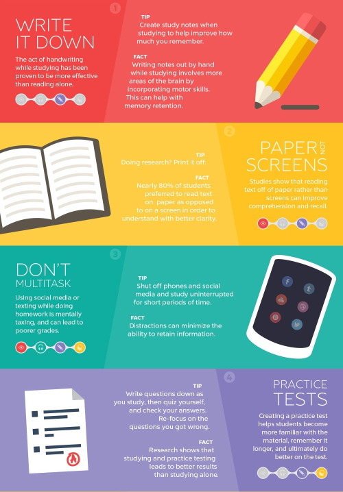 apricot-studies:An Infographic Of Useful Tips For All Types Of Learners