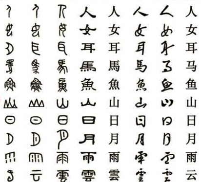 vagabonne:  Evolution of Chinese characters.