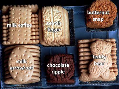 Running This Again Now That There's 12 Options. Not Including Timtams Because That'd Make The Results