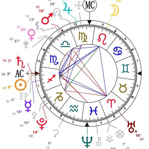 #astrology #30Nov2015 #sunsagittarius #moonleo http://alimostofi8.blogspot.co.uk/2015/11/iran-astrol