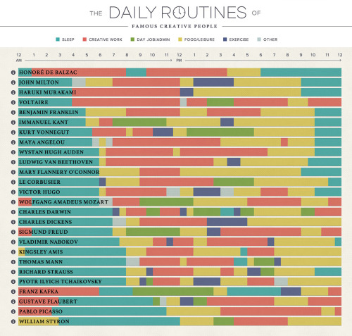 nevver: Daily Routines of Famous Creatives (larger)