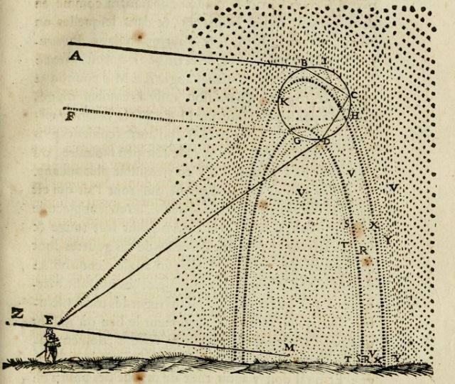 thatsbutterbaby:  In his Discourse on Meteorology, Descartes includes this image
