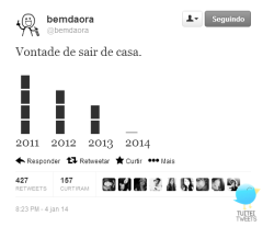 Mundo de Besteiras