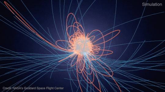 In this simulation of a pulsar’s magnetic fields, dozens of thin lines dance around a central gray sphere, which is the collapsed core of a dead massive star. Some of these lines, colored orange, form loops on the surface of the sphere. Others, colored blue, arc away from two spots on the lower half of the sphere and vanish into the black background. The image is watermarked with the text “Simulation” and “Credit: NASA's Goddard Space Flight Center.”